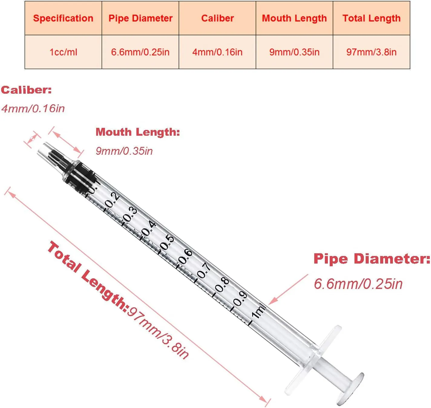 1Ml Syringes with Caps (Pack of 100)